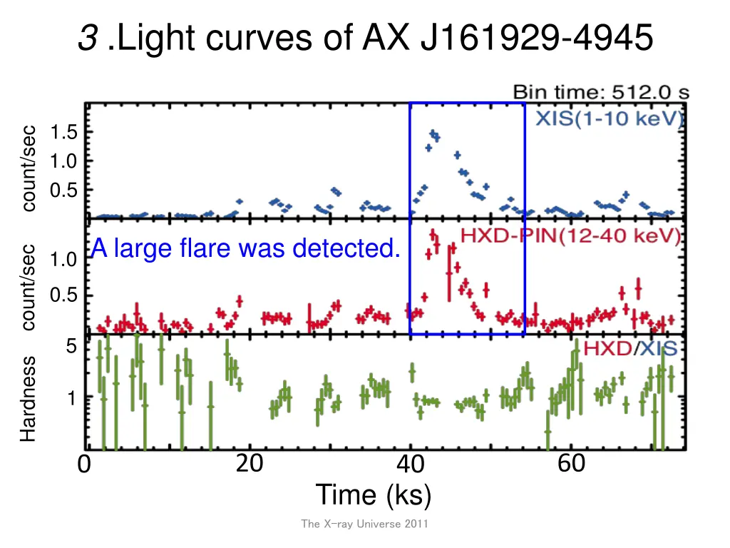 3 light curves of ax j161929 4945 1