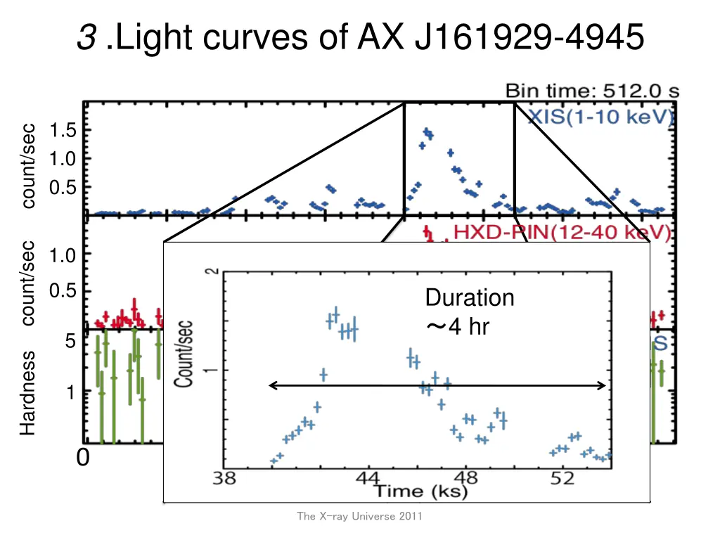 3 light curves of ax j161929 4945 3