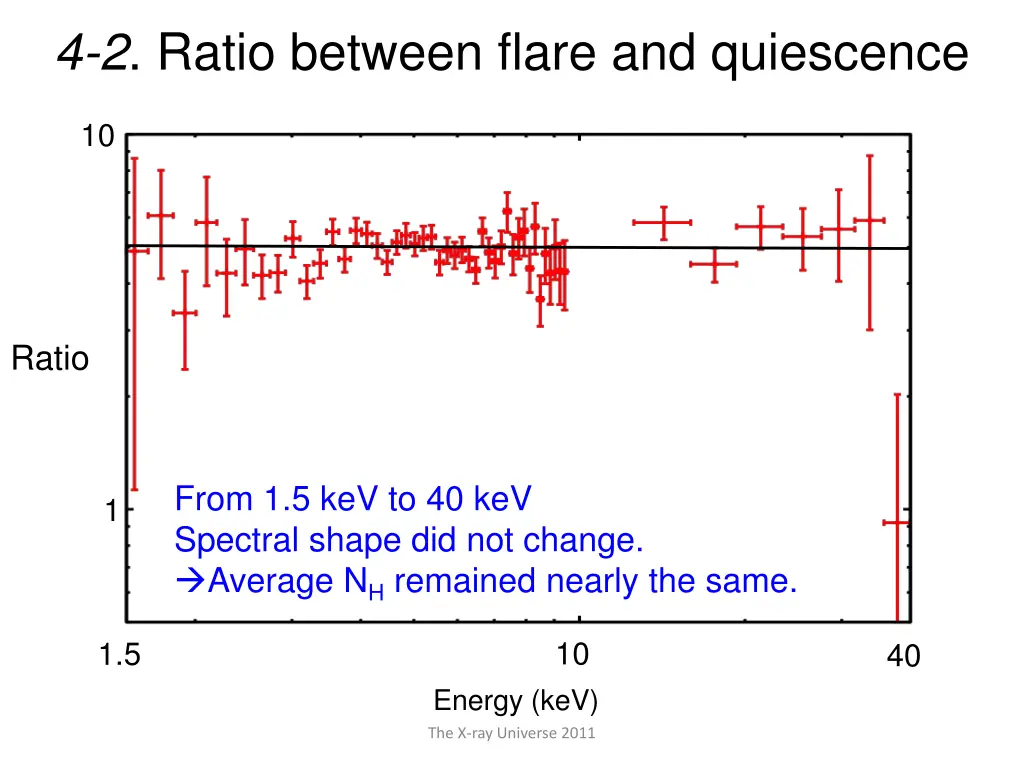 4 2 ratio between flare and quiescence 1