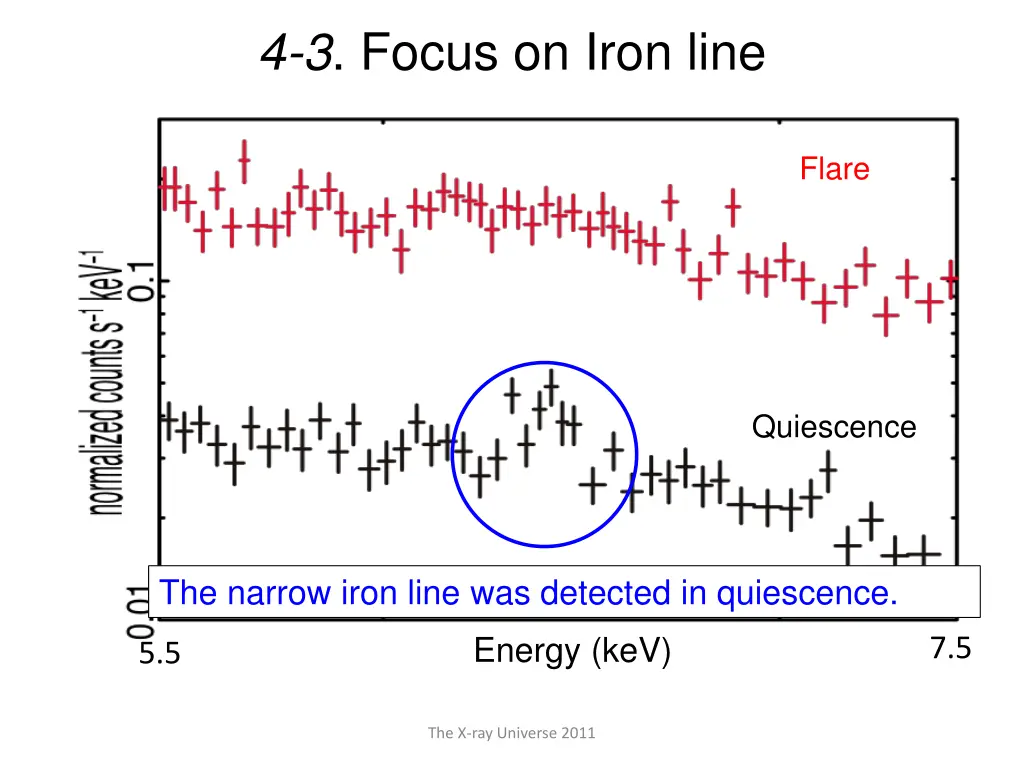 4 3 focus on iron line 1