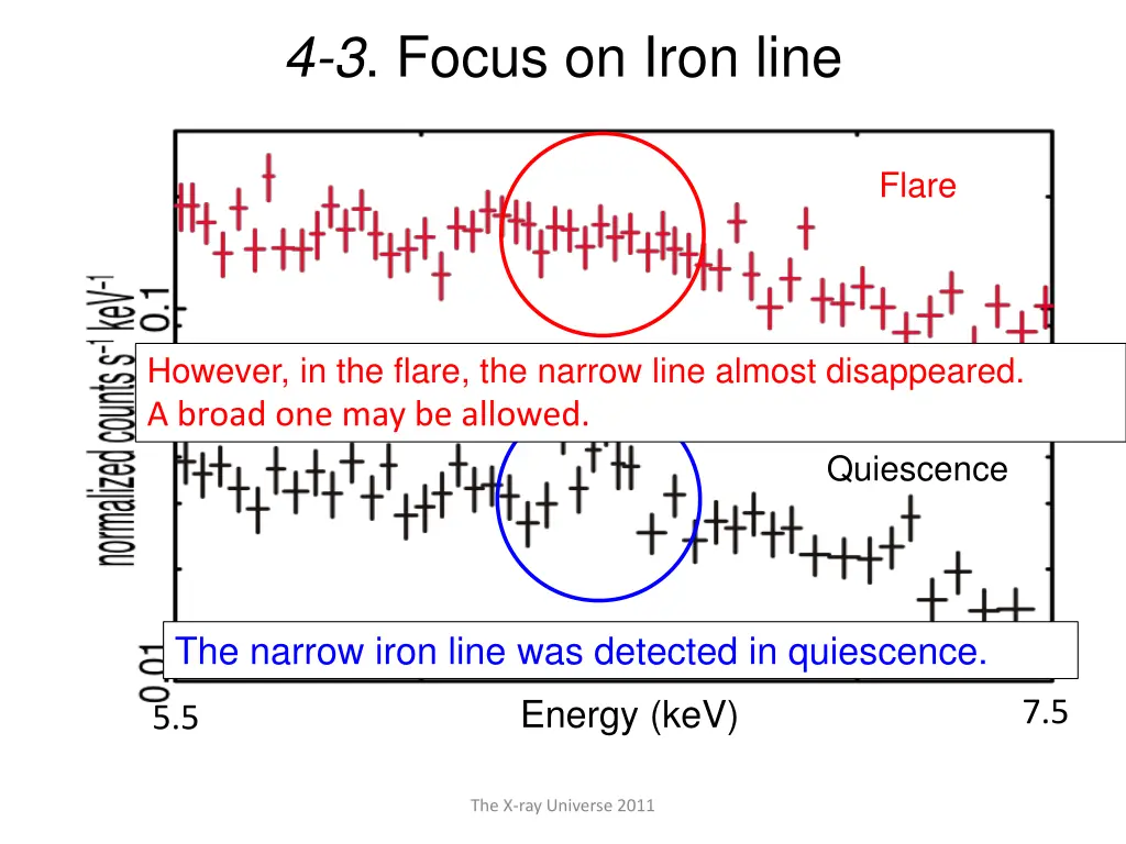 4 3 focus on iron line 2