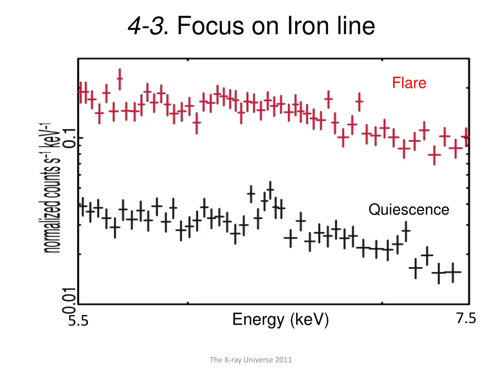 4 3 focus on iron line