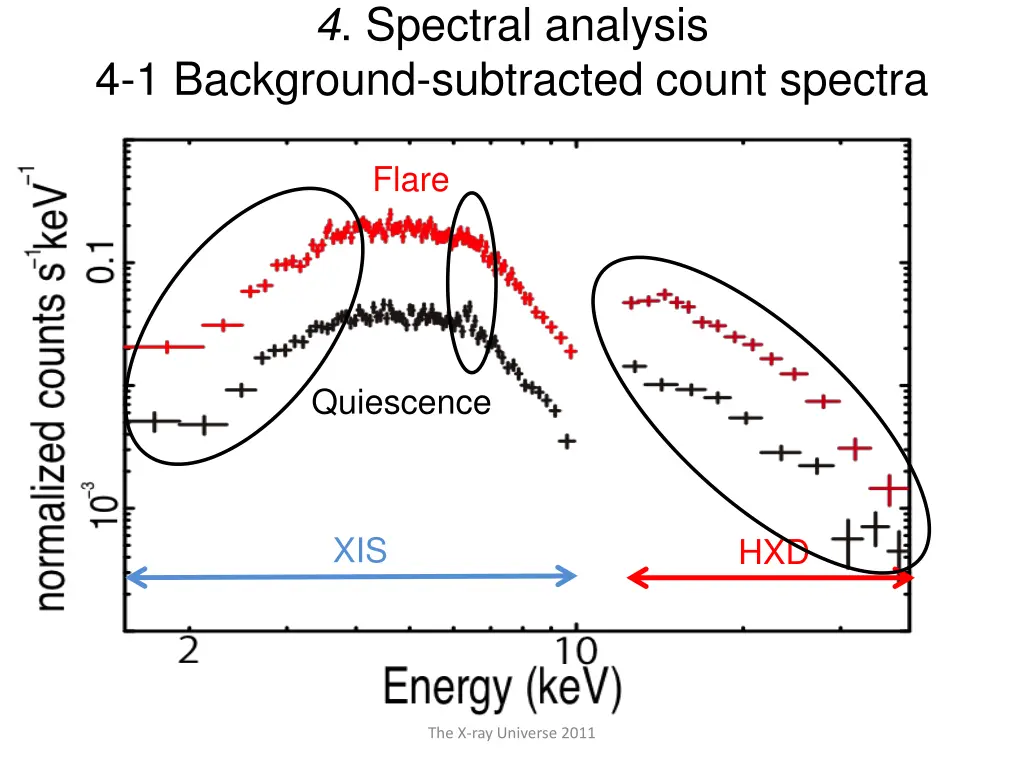 4 spectral analysis