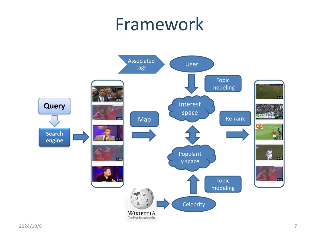 framework