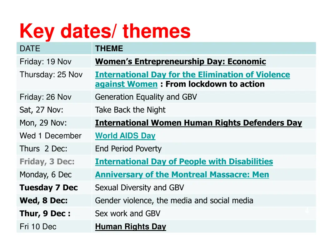 key dates themes date theme friday 19 nov women