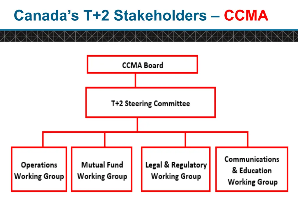 canada s t 2 stakeholders ccma 1