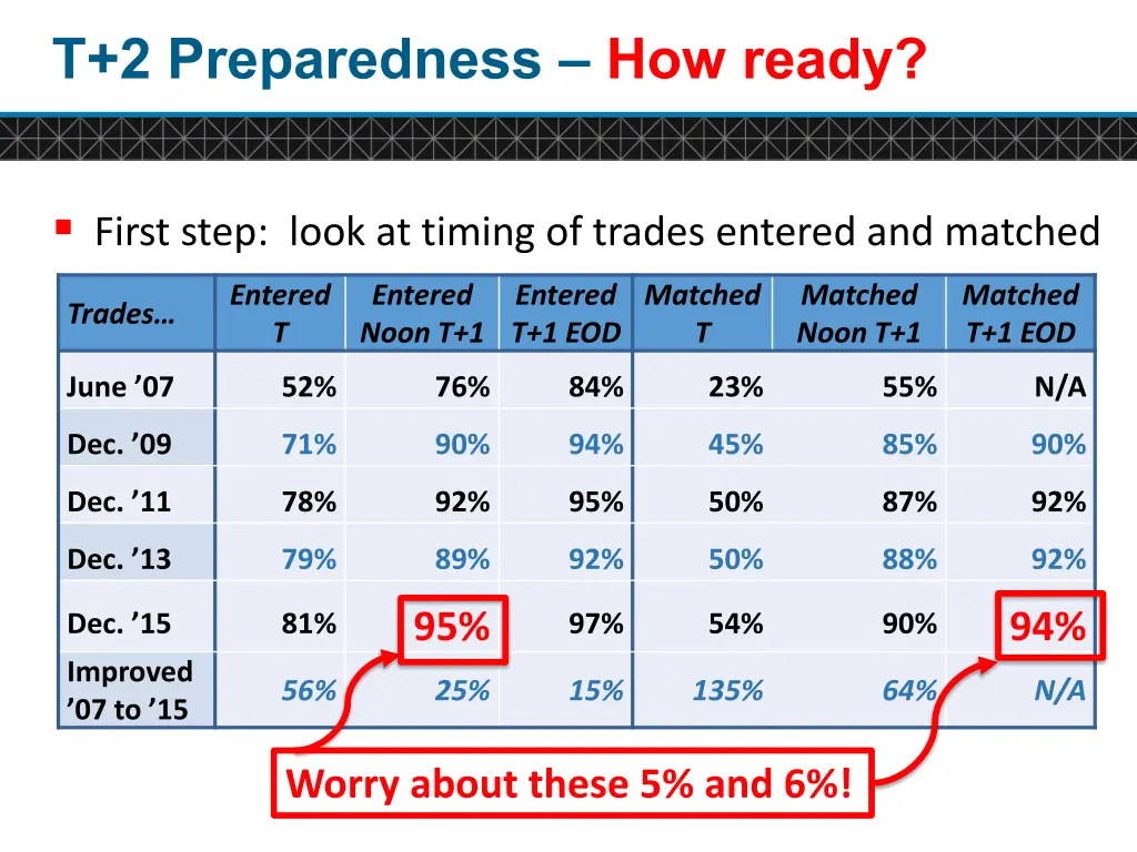 t 2 preparedness how ready