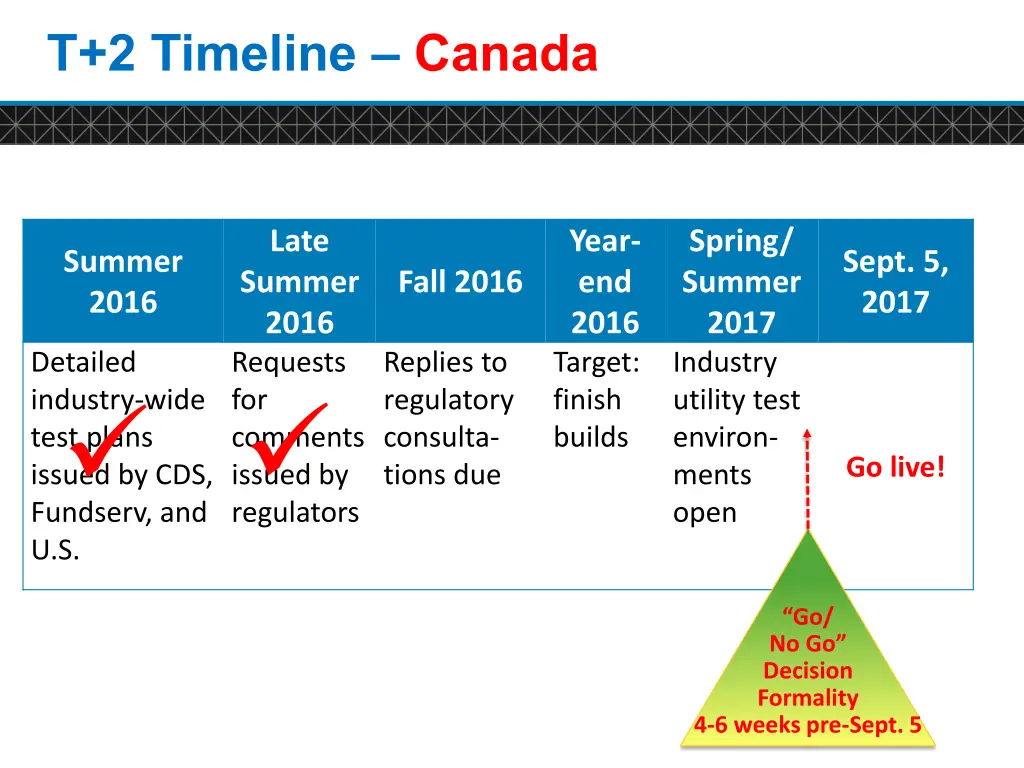 t 2 timeline canada