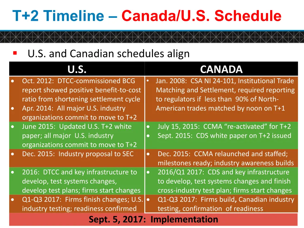 t 2 timeline canada u s schedule