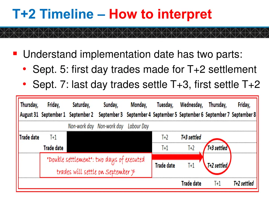 t 2 timeline how to interpret