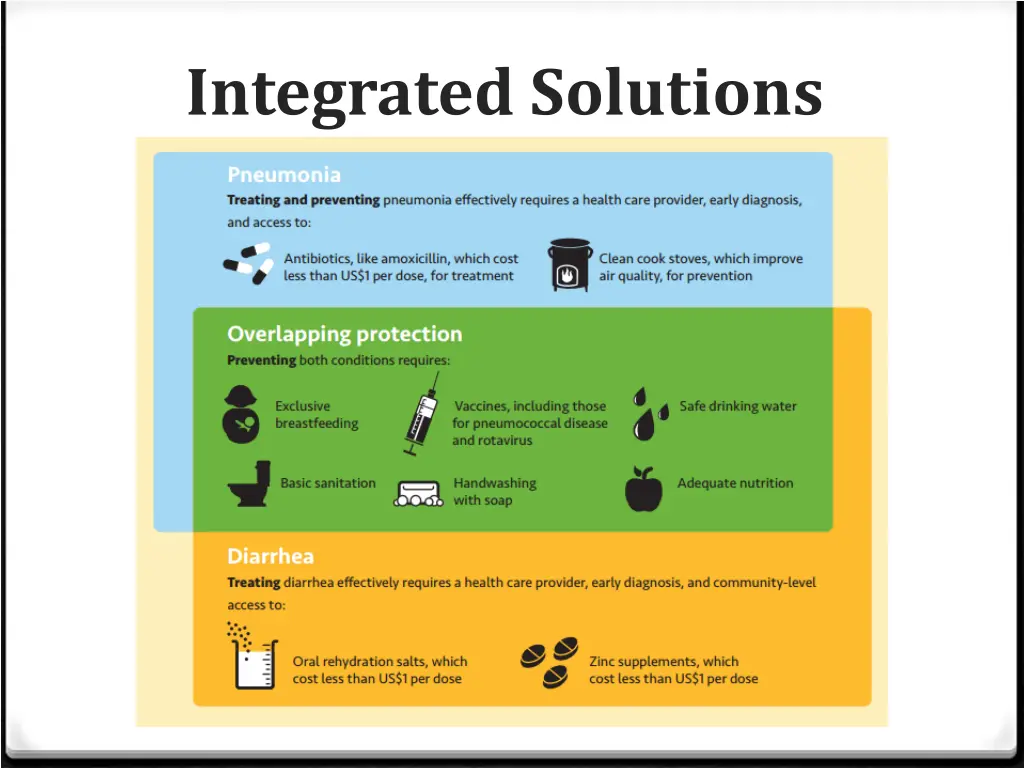 integrated solutions