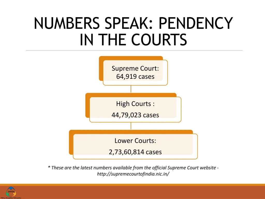 numbers speak pendency in the courts