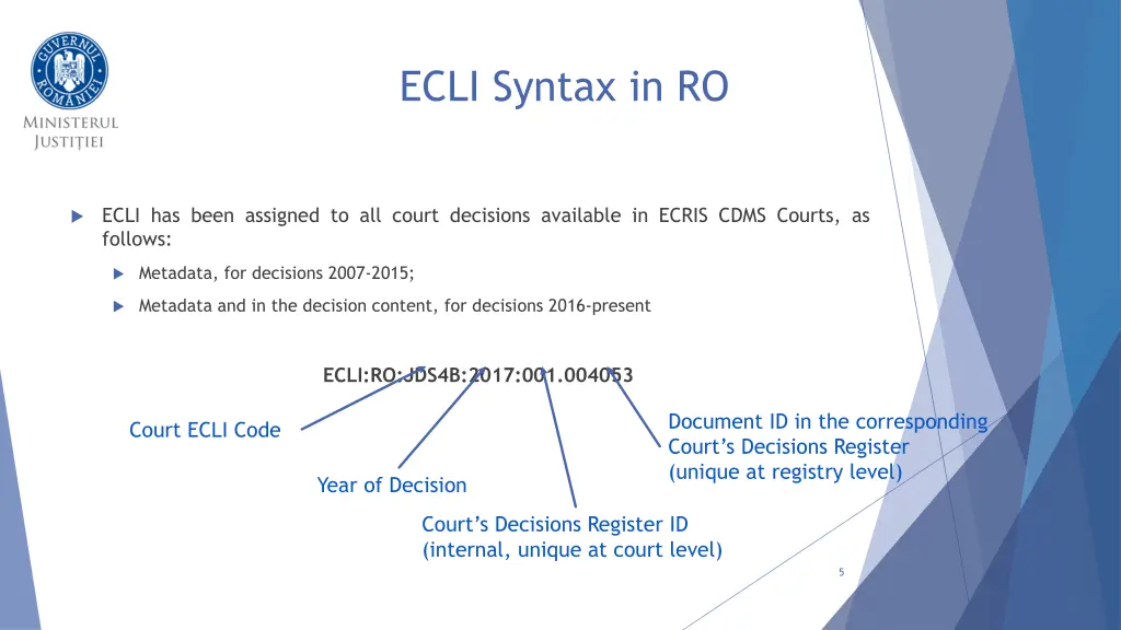 ecli syntax in ro