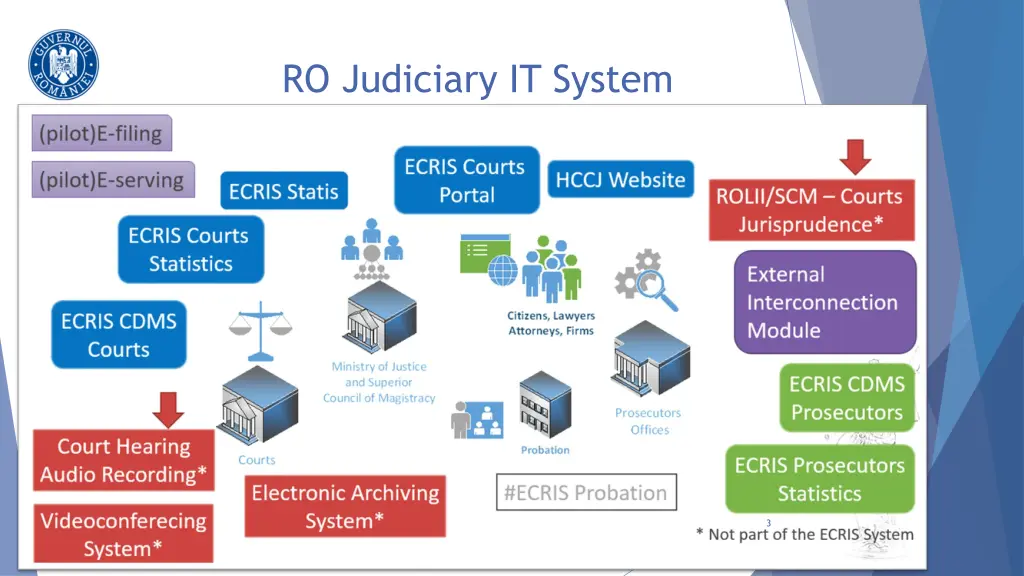 ro judiciary it system