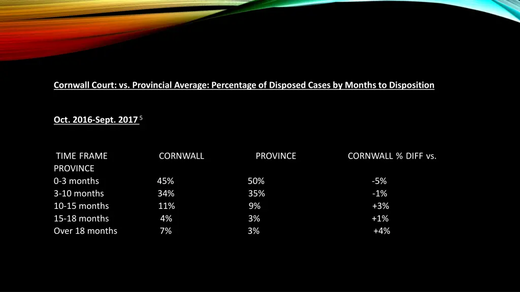 cornwall court vs provincial average percentage