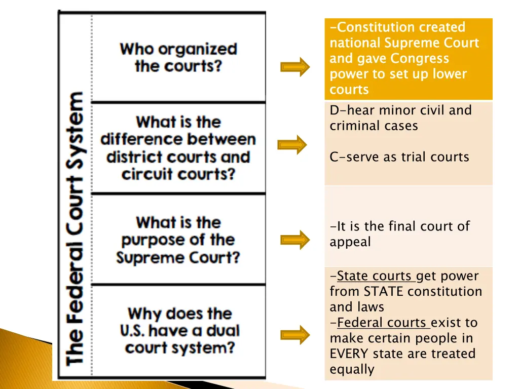 constitution created national supreme court