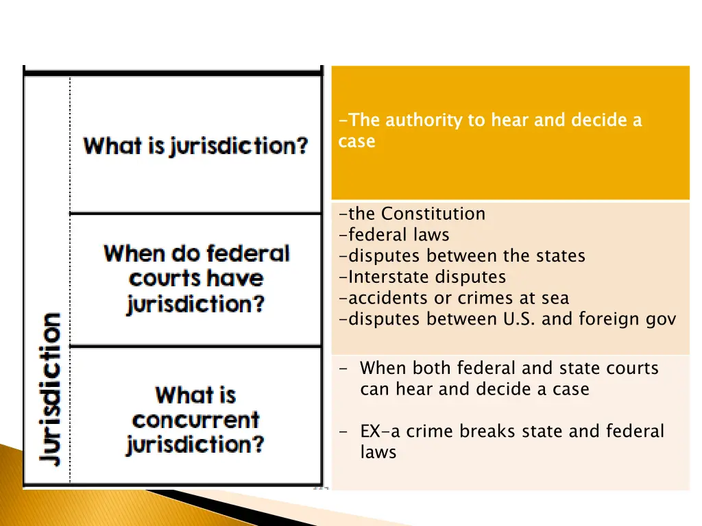 the authority to hear and decide a case