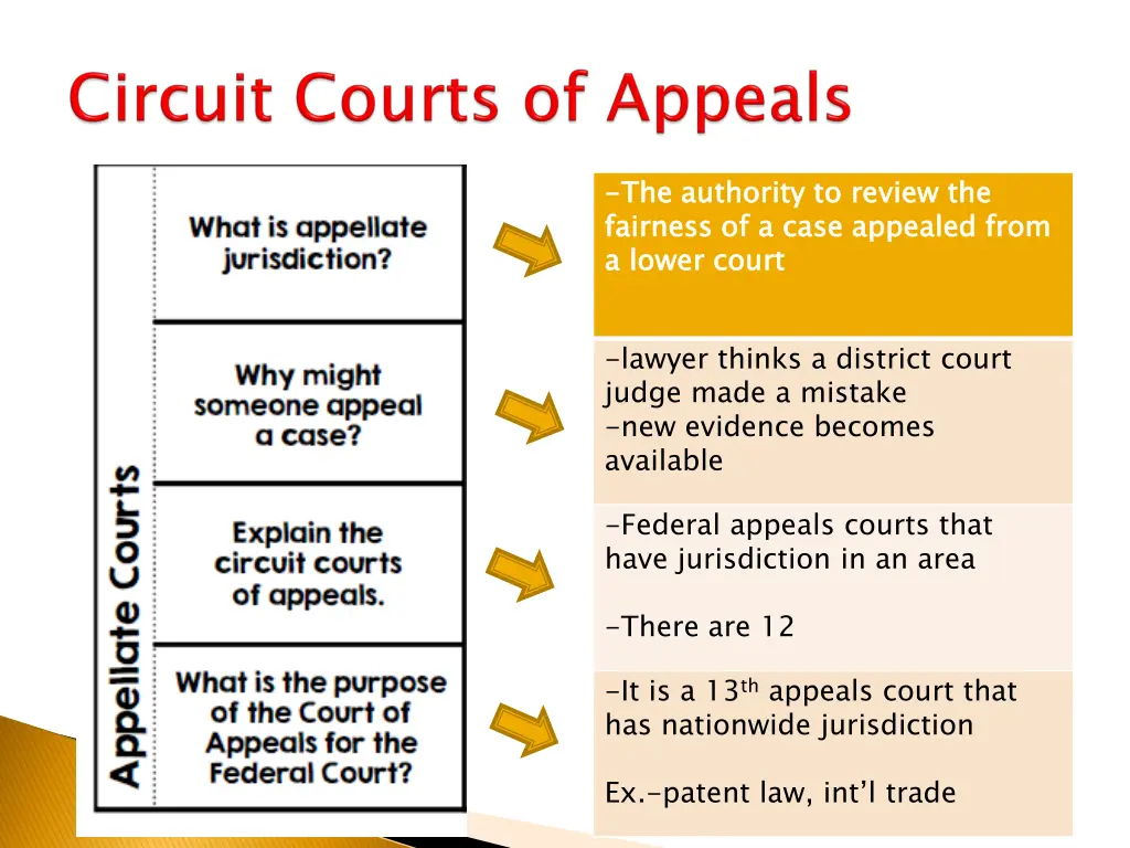 the authority to review the fairness of a case