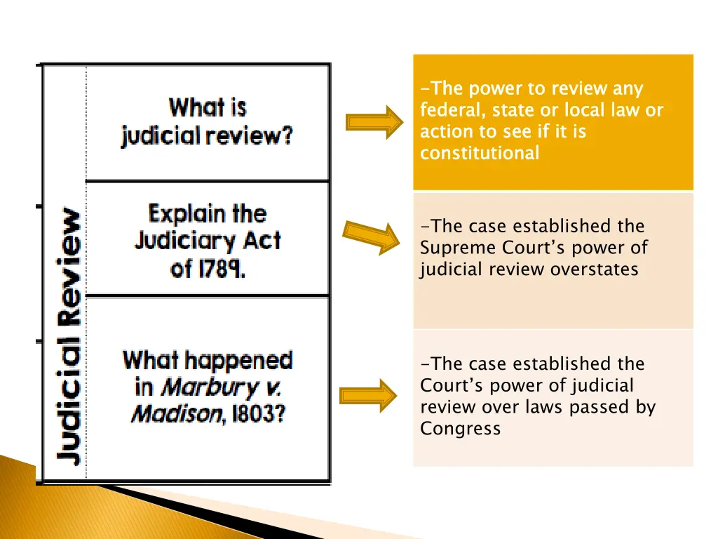 the power to review any federal state or local