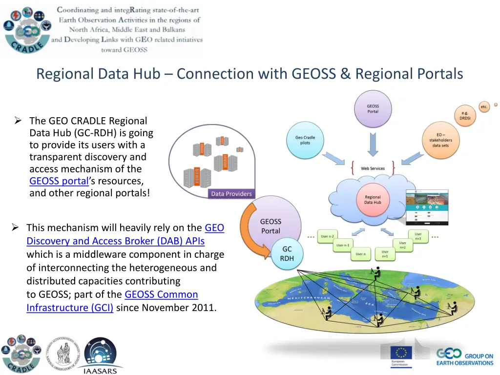 regional data hub connection with geoss regional