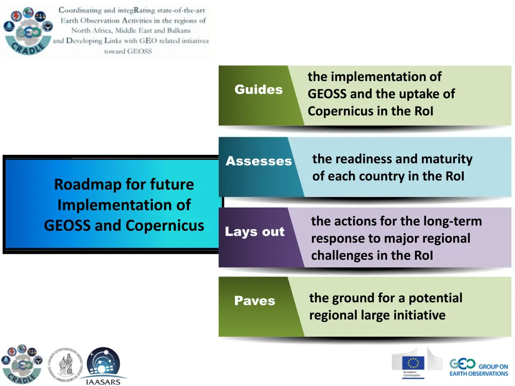 the implementation of geoss and the uptake