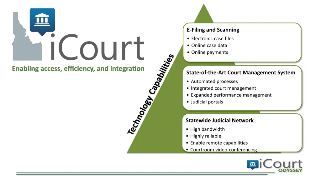 e filing and scanning