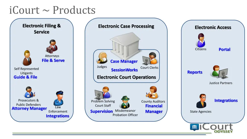 icourt products