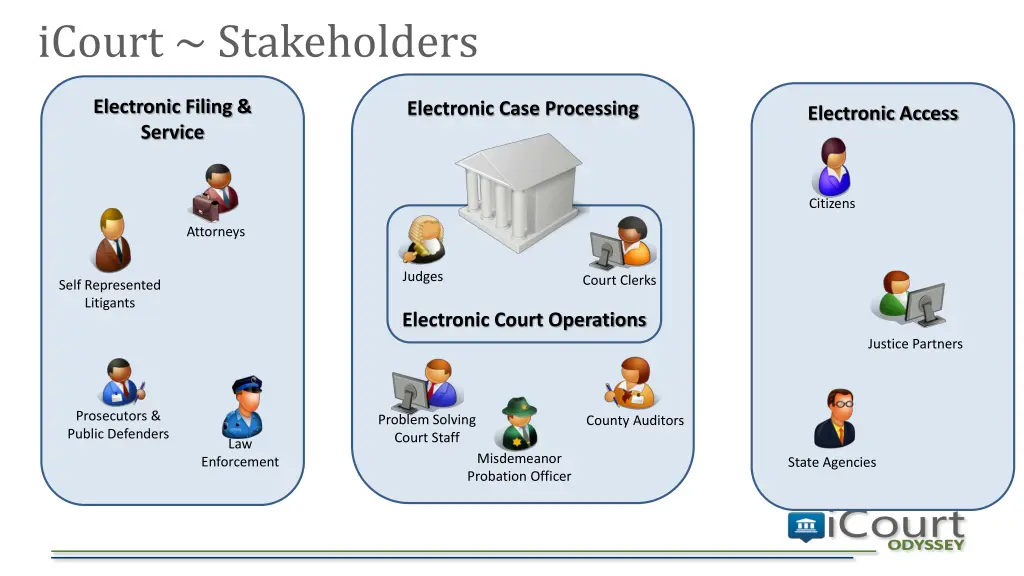 icourt stakeholders