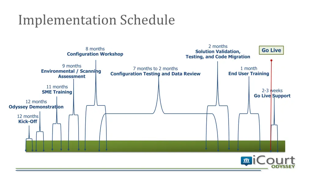 implementation schedule