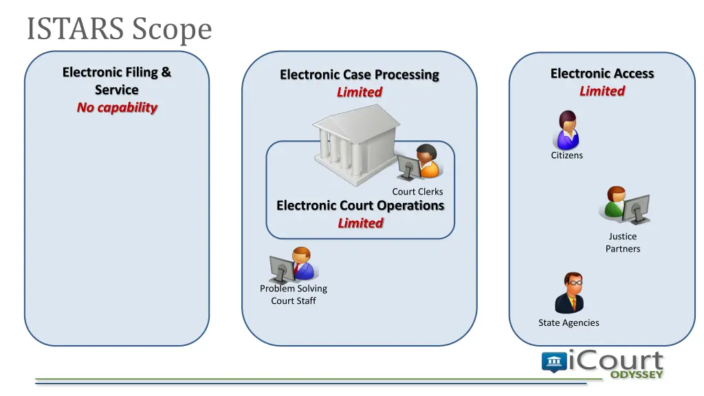 istars scope