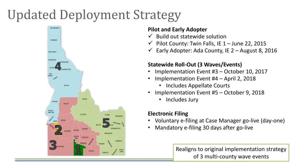 updated deployment strategy