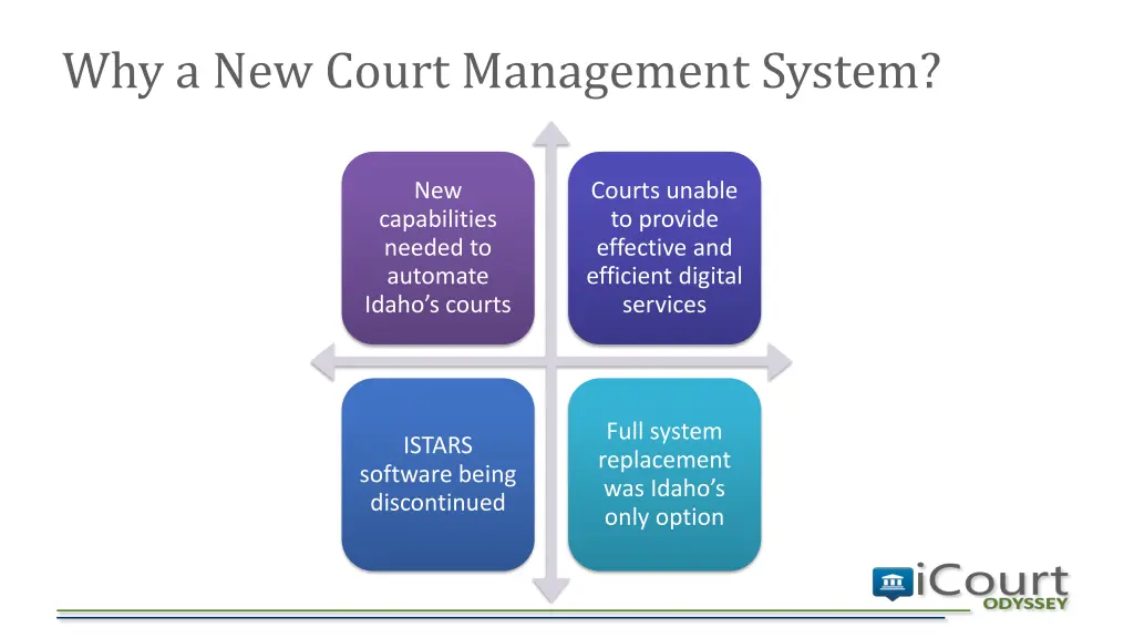 why a new court management system