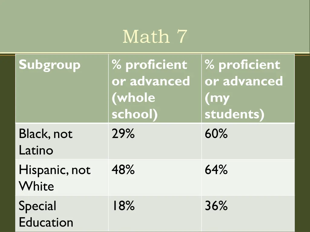 math 7