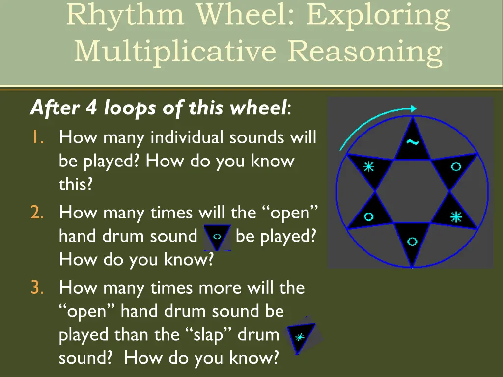 rhythm wheel exploring multiplicative reasoning