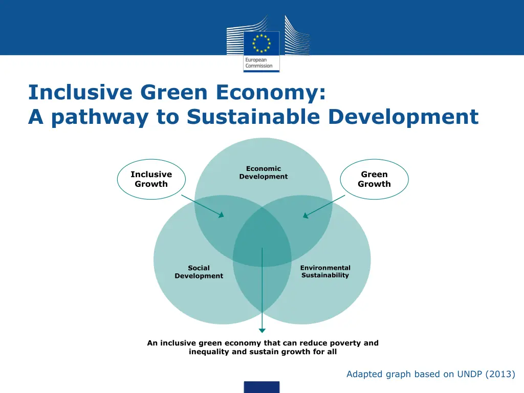 inclusive green economy a pathway to sustainable