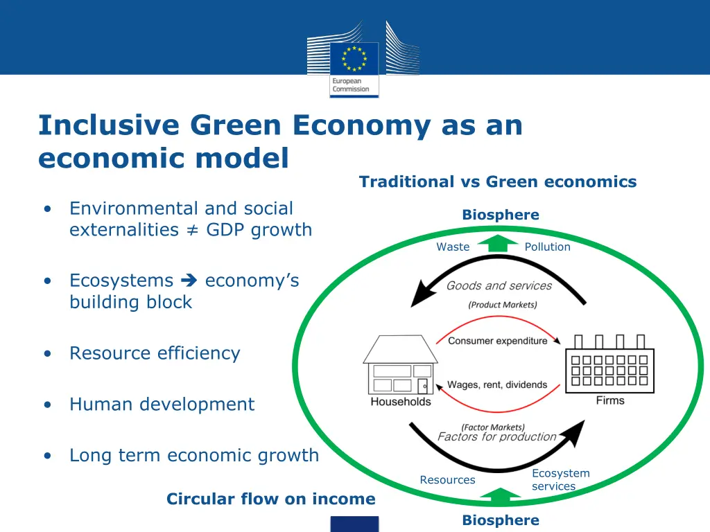 inclusive green economy as an economic model