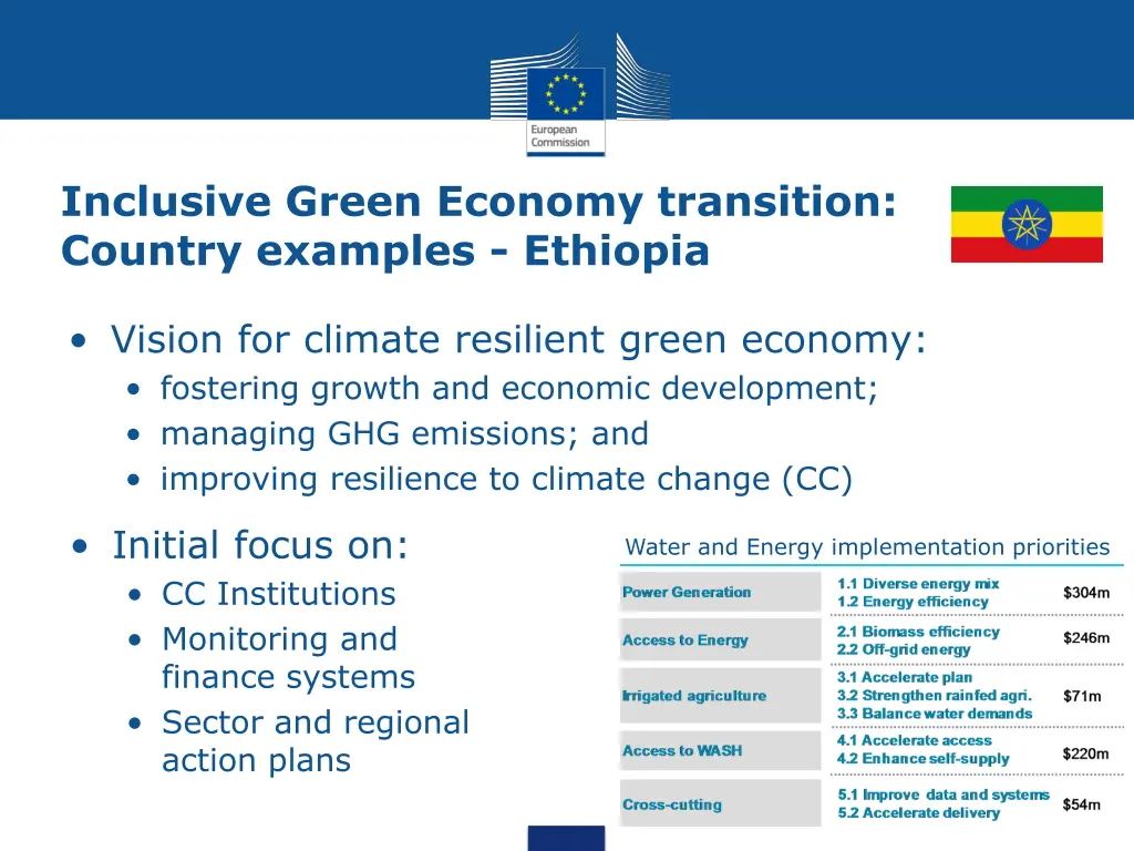 inclusive green economy transition country