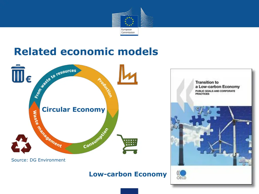 related economic models