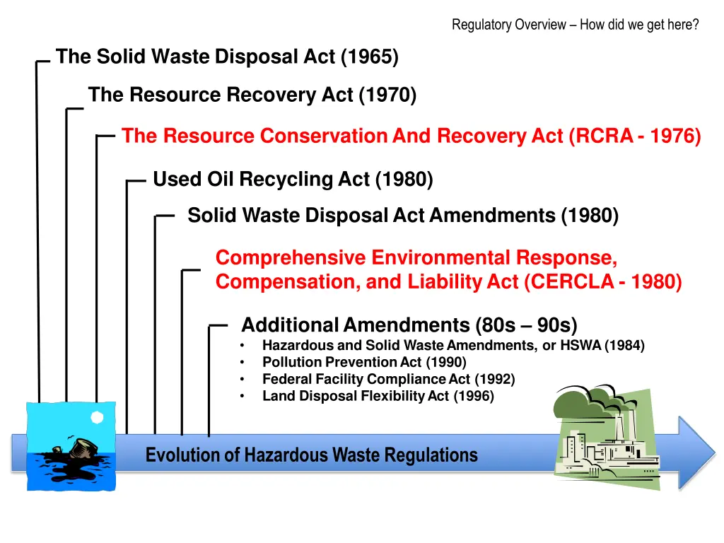 regulatoryoverview how did we get here