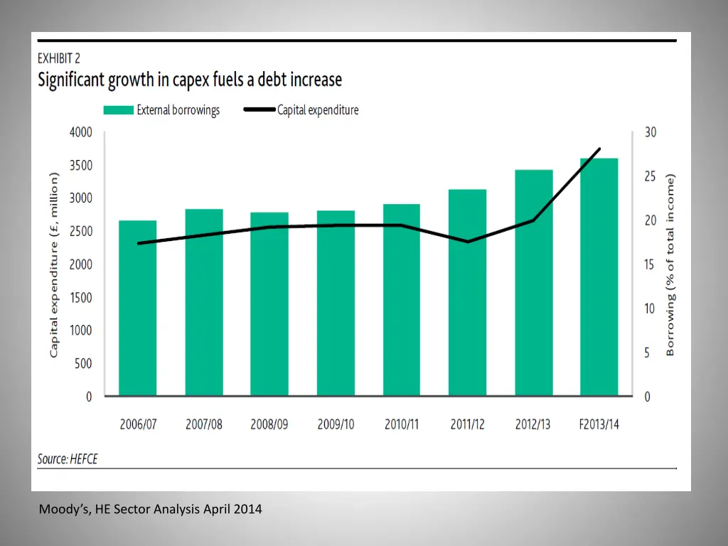 moody s he sector analysis april 2014