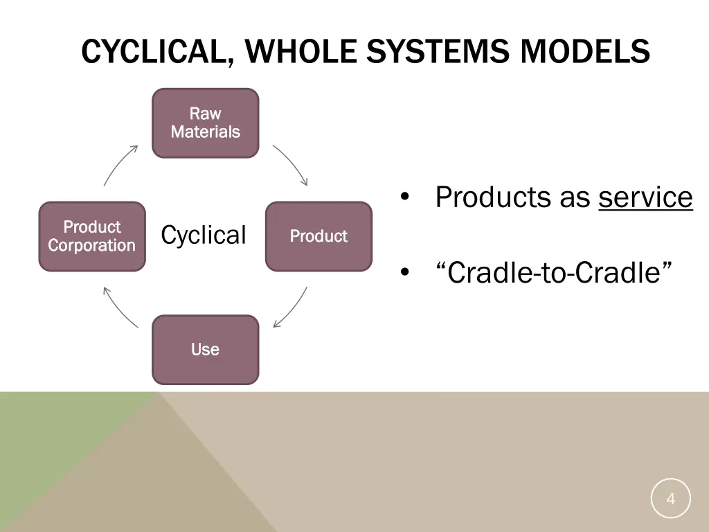 cyclical whole systems models