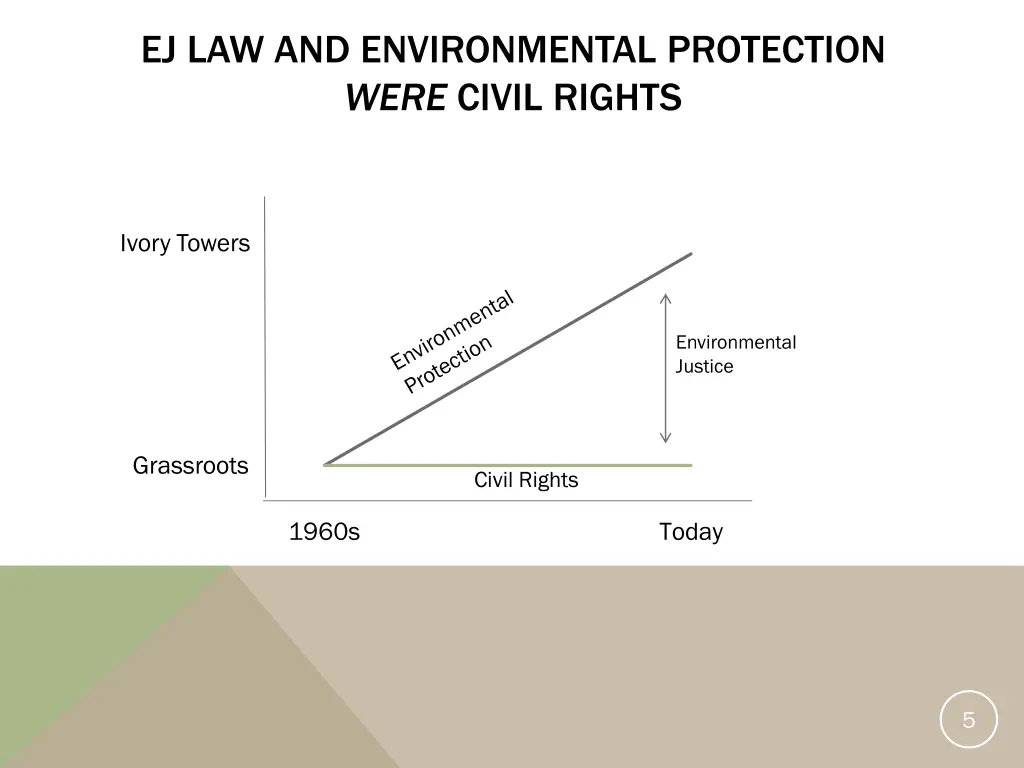 ej law and environmental protection were civil