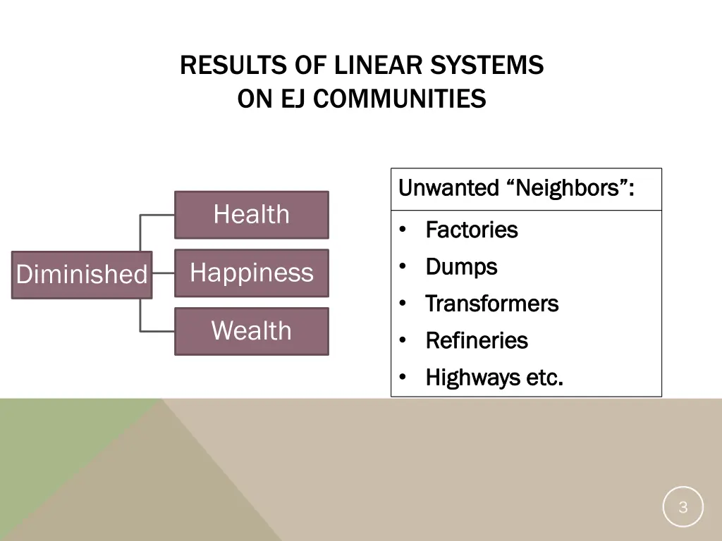 results of linear systems on ej communities