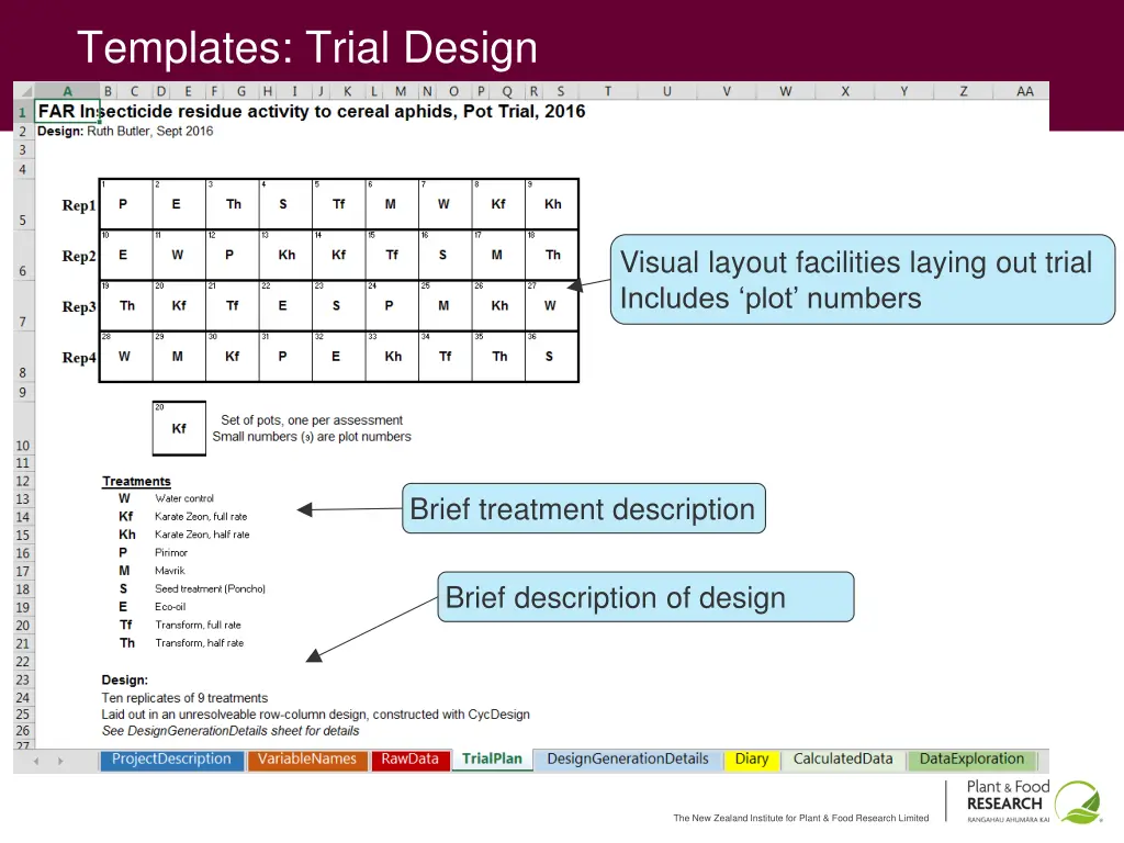 templates trial design
