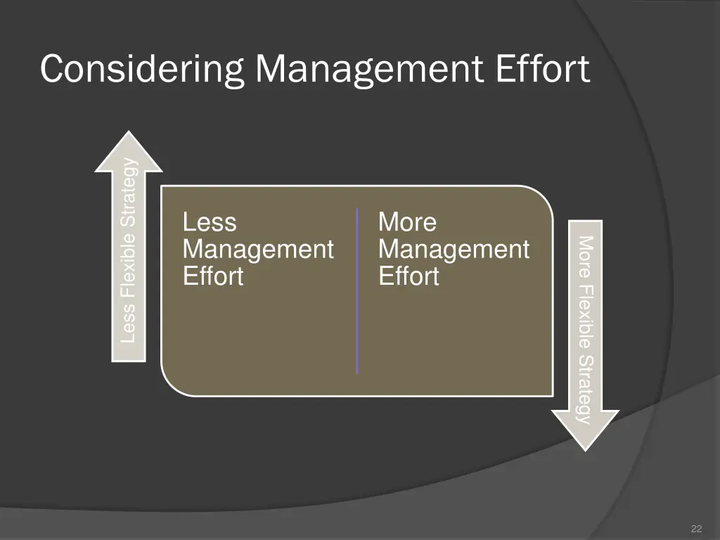 considering management effort