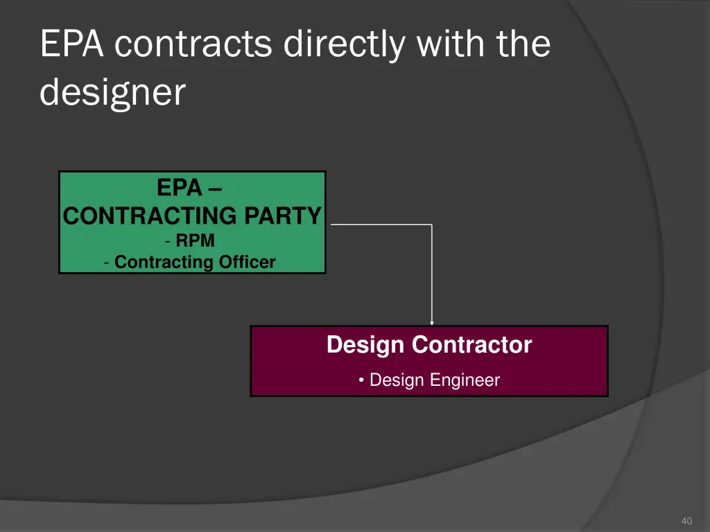 epa contracts directly with the designer