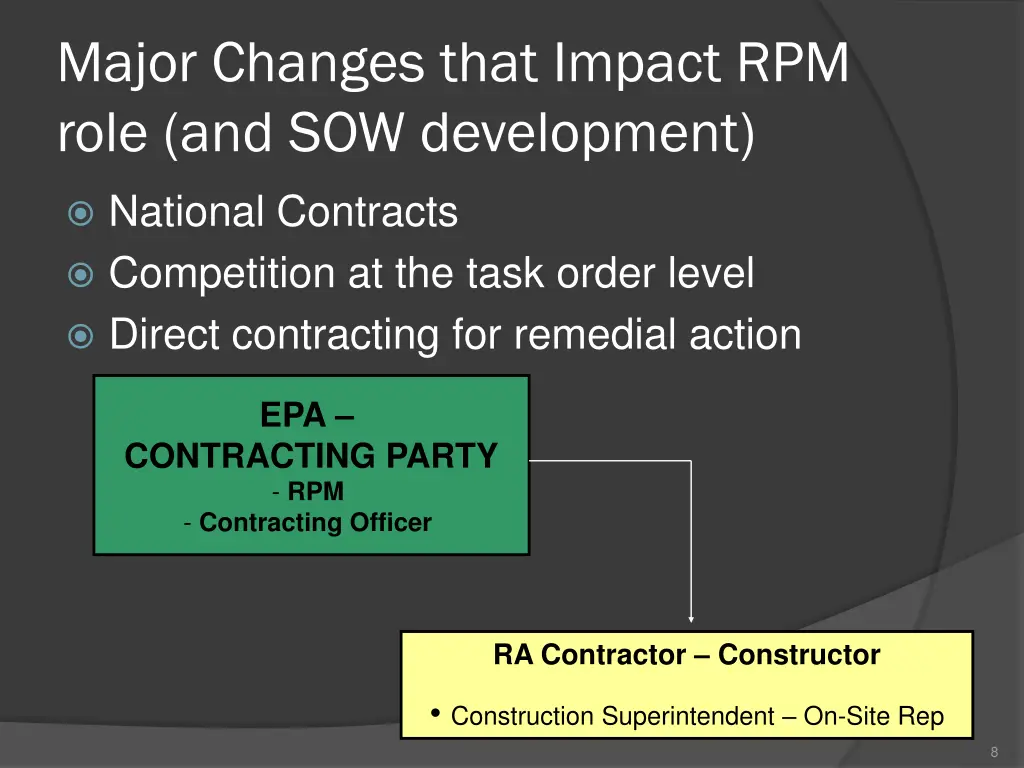 major changes that impact rpm role