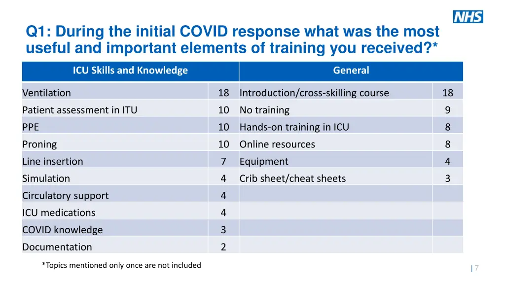 q1 during the initial covid response what