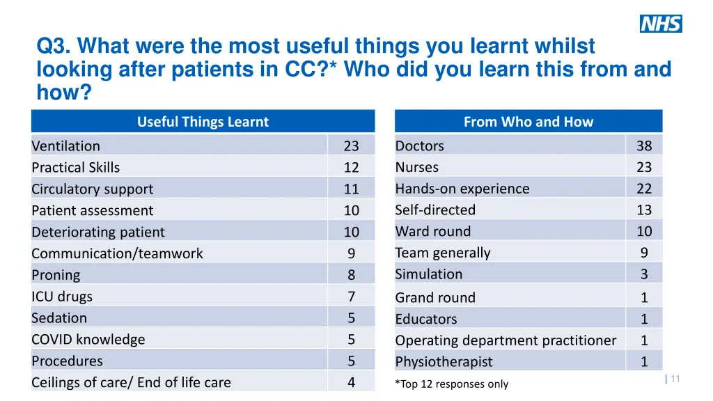 q3 what were the most useful things you learnt