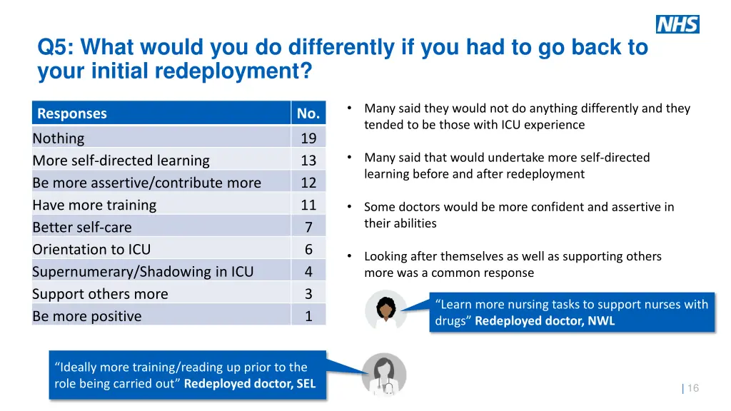 q5 what would you do differently